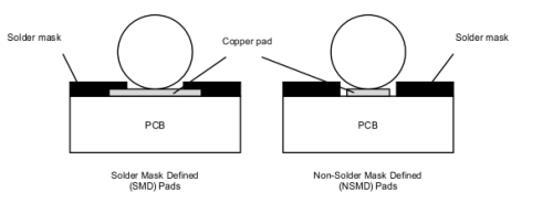 copper-defined pads and soldermask-defined pads