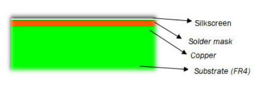 Estructura de capa de tablero de 4 capas