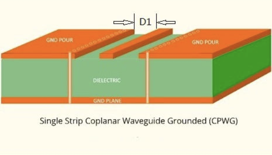 Coplanar Waveguide Transmission Line
