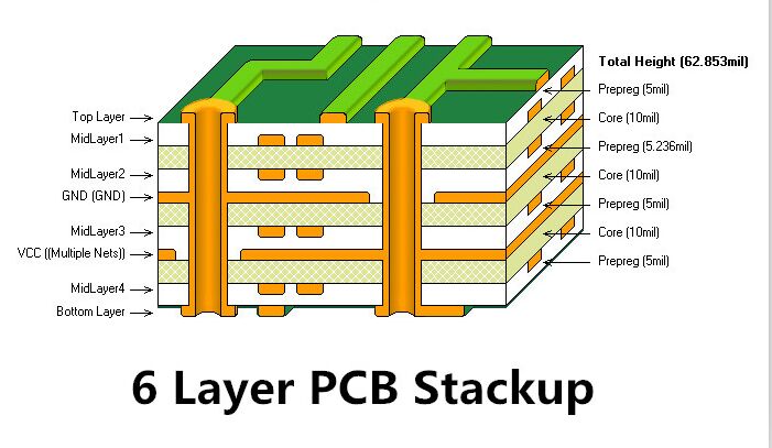 6-lagiger PCB-Stackup