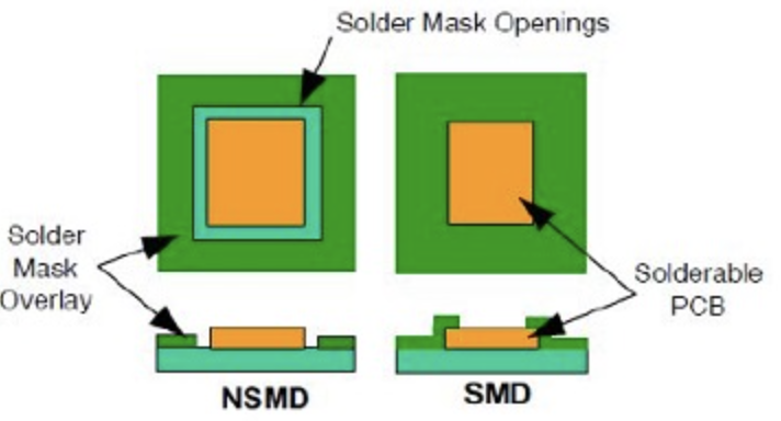 SMD and NSMD Pads